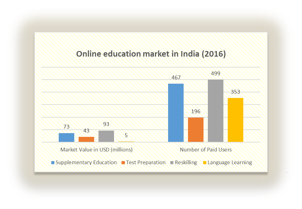 Revolutionizing Education in 2023 The Rise of Online Education